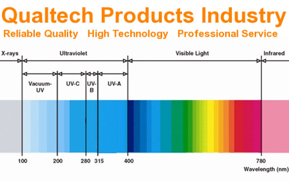 395nm 430nm 550nm Blauwlichttransmissiemeting