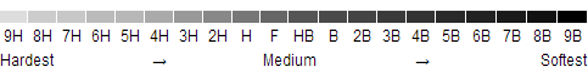 ISO Pencil Hardness Test